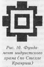 Фундамент индуистского храма (по стелле Крамиш)