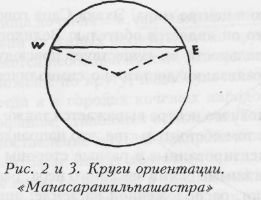 Круги ориентации. Мансарашильпашастра