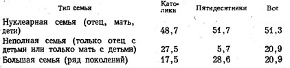 Фурман Д.Е. Религия и социальные конфликты в США 1981. Пятидесятники Фурман Д.Е. Религия и социальные конфликты в США 1981. Пятидесятники