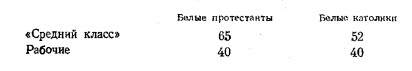 Фурман Д.Е. Религия и социальные конфликты в США 1981 Фурман Д.Е. Религия и социальные конфликты в США 1981