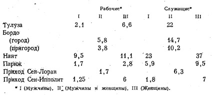 Фурман Д.Е. Религия и социальные конфликты в США 1981 Фурман Д.Е. Религия и социальные конфликты в США 1981