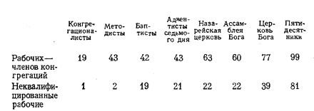 Фурман Д.Е. Религия и социальные конфликты в США 1981 Фурман Д.Е. Религия и социальные конфликты в США 1981