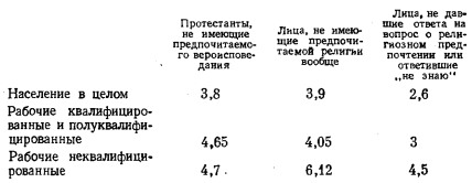 Фурман Д.Е. Религия и социальные конфликты в США 1981 Фурман Д.Е. Религия и социальные конфликты в США 1981