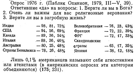 Фурман Д.Е. Религия и социальные конфликты в США 1981. Опрос о религиозности в США Фурман Д.Е. Религия и социальные конфликты в США 1981. Опрос о религиозности в США
