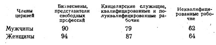 Фурман Д.Е. Религия и социальные конфликты в США 1981 Фурман Д.Е. Религия и социальные конфликты в США 1981