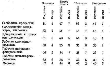Фурман Д.Е. Религия и социальные конфликты в США 1981 Фурман Д.Е. Религия и социальные конфликты в США 1981