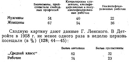 Фурман Д.Е. Религия и социальные конфликты в США 1981 Фурман Д.Е. Религия и социальные конфликты в США 1981