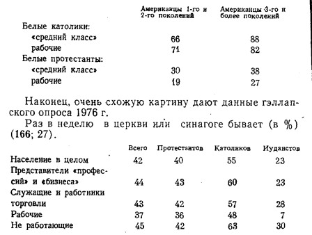 Фурман Д.Е. Религия и социальные конфликты в США 1981 Фурман Д.Е. Религия и социальные конфликты в США 1981