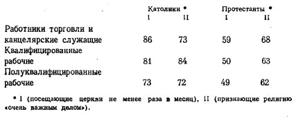 Фурман Д.Е. Религия и социальные конфликты в США 1981 Фурман Д.Е. Религия и социальные конфликты в США 1981